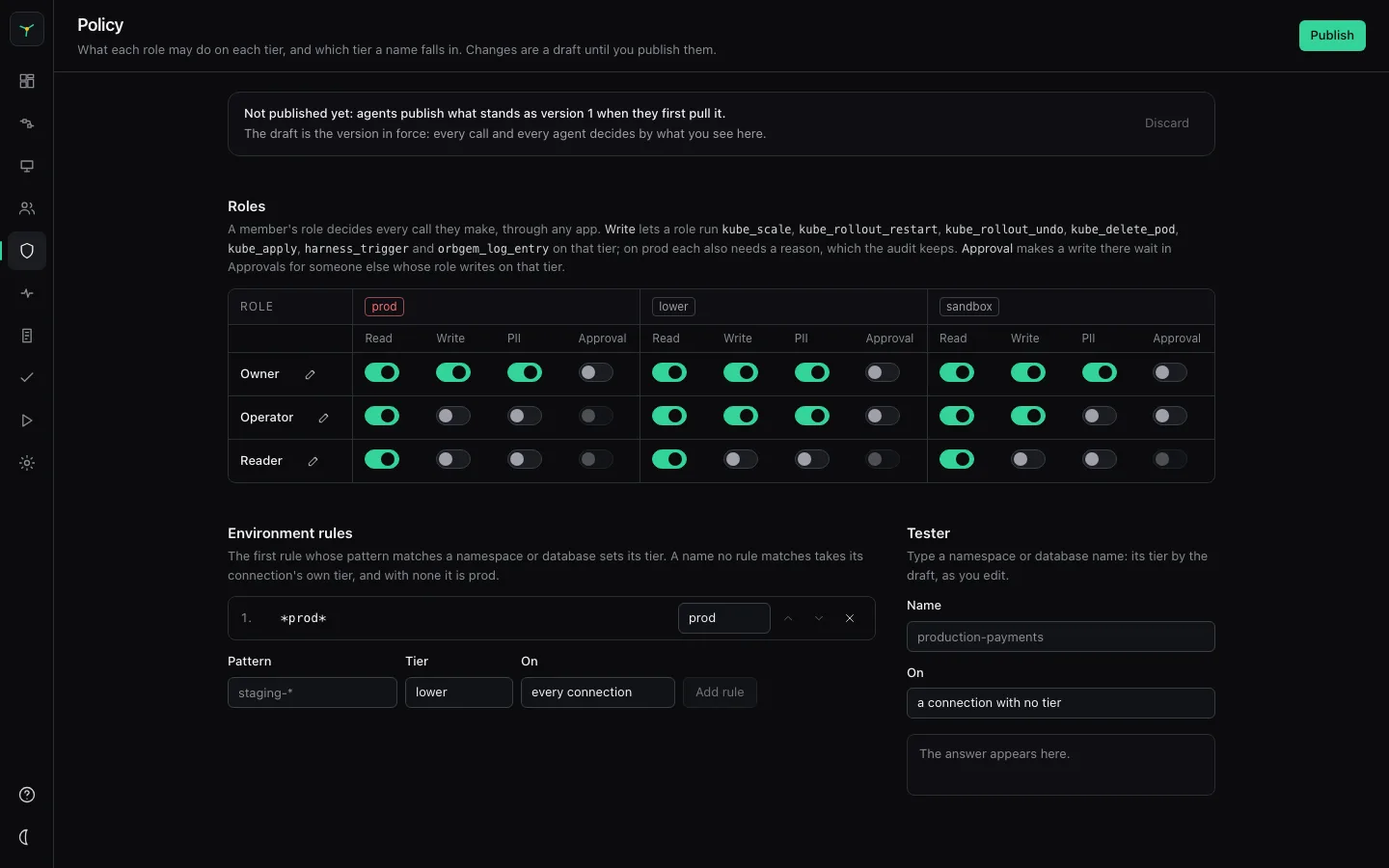 The console's Policy place: a grid of what the Owner, Operator and Reader roles may read, write and see on the prod, lower and sandbox tiers, with the environment rules and their tester. A new workspace's seeded roles.